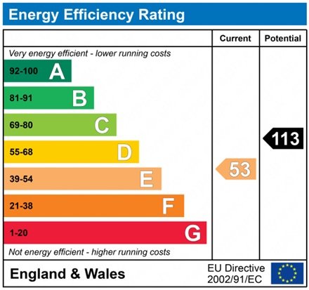 Chapel Lane, Middleton-By-Wirksworth – Energy Performance Certificate