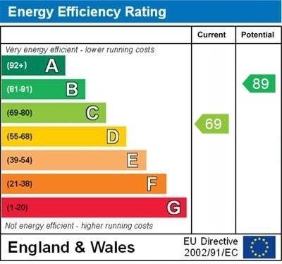 House+Land (4 acres), Briestfield, WF12 – Energy Performance Certificate