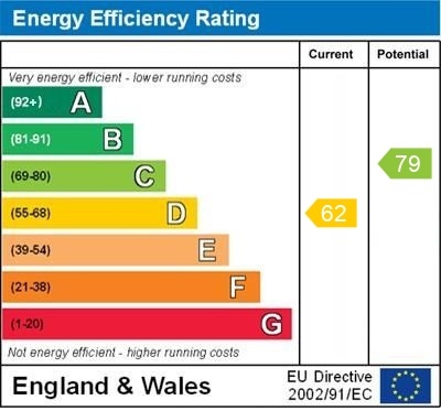 Station Road, Hutton Cranswick – Energy Performance Certificate
